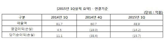와이디온라인 2015년 1분기 실적<자료: 와이디온라인>